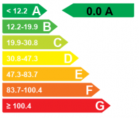 Energy-efficiency